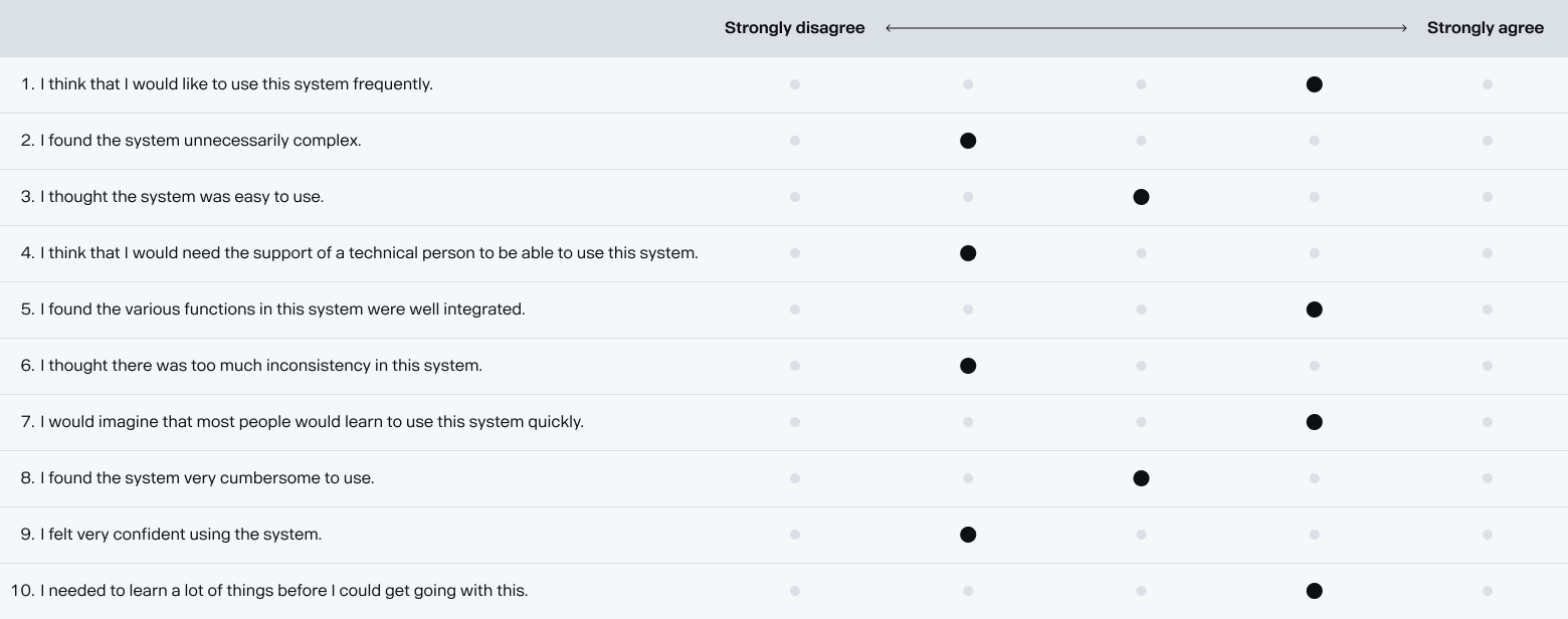 A table visualising the session script