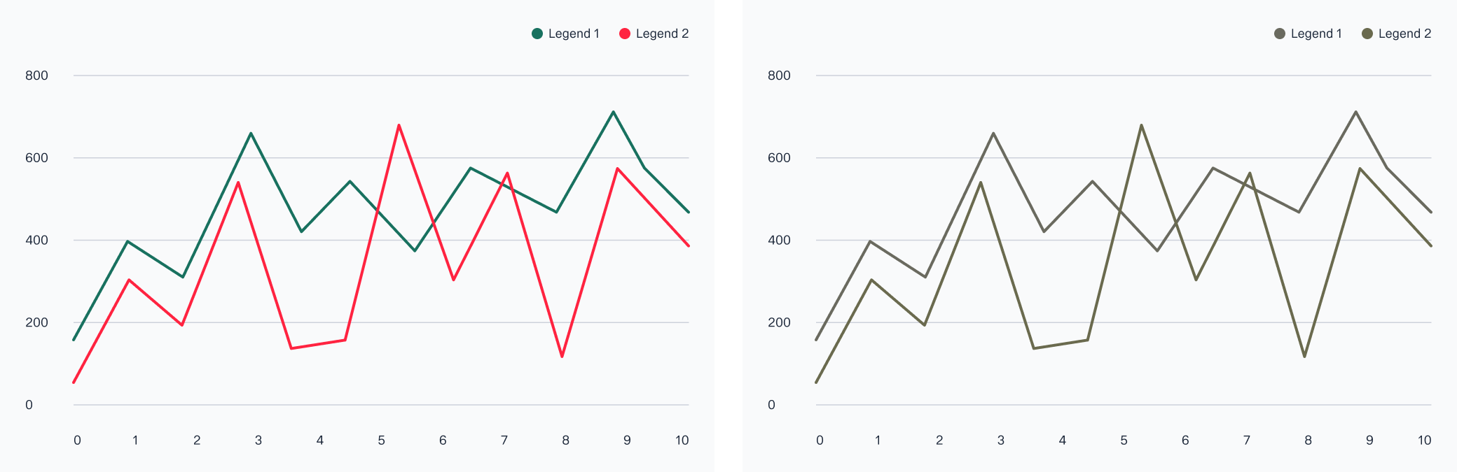 Two line charts, the left showing red and green lines, and the right showing both lines in grey.
