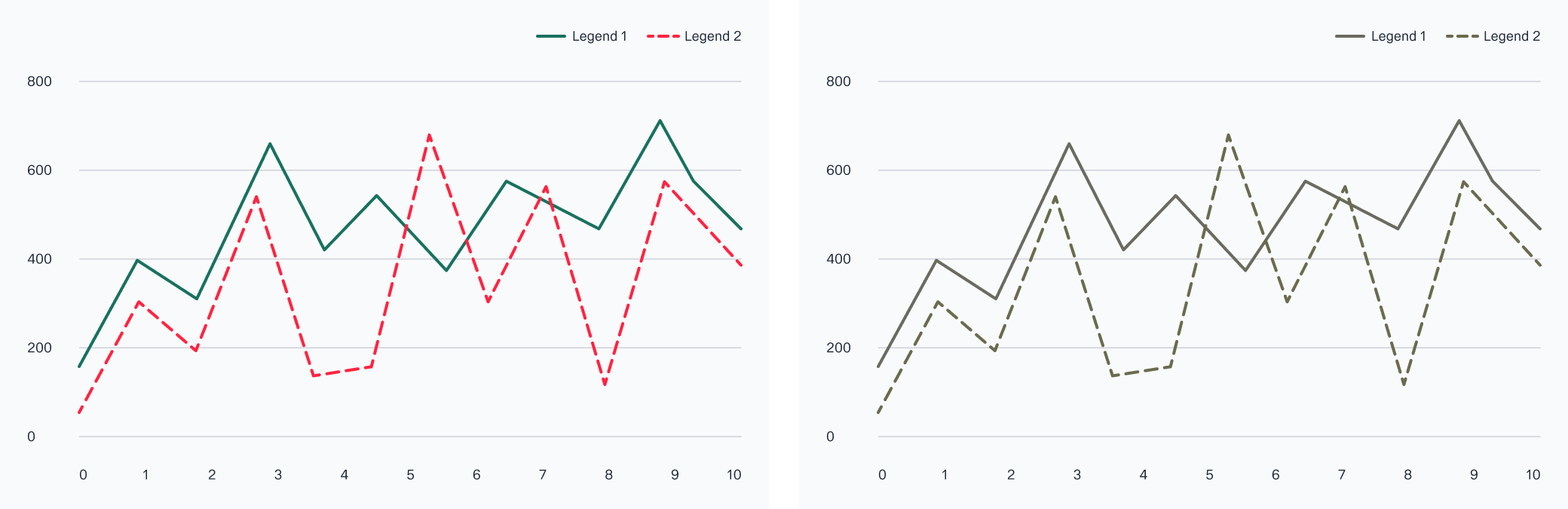 Two line charts, the left with one green line and one red dashed line, and the right chart showing both lines clearly distinguishable in grey.
