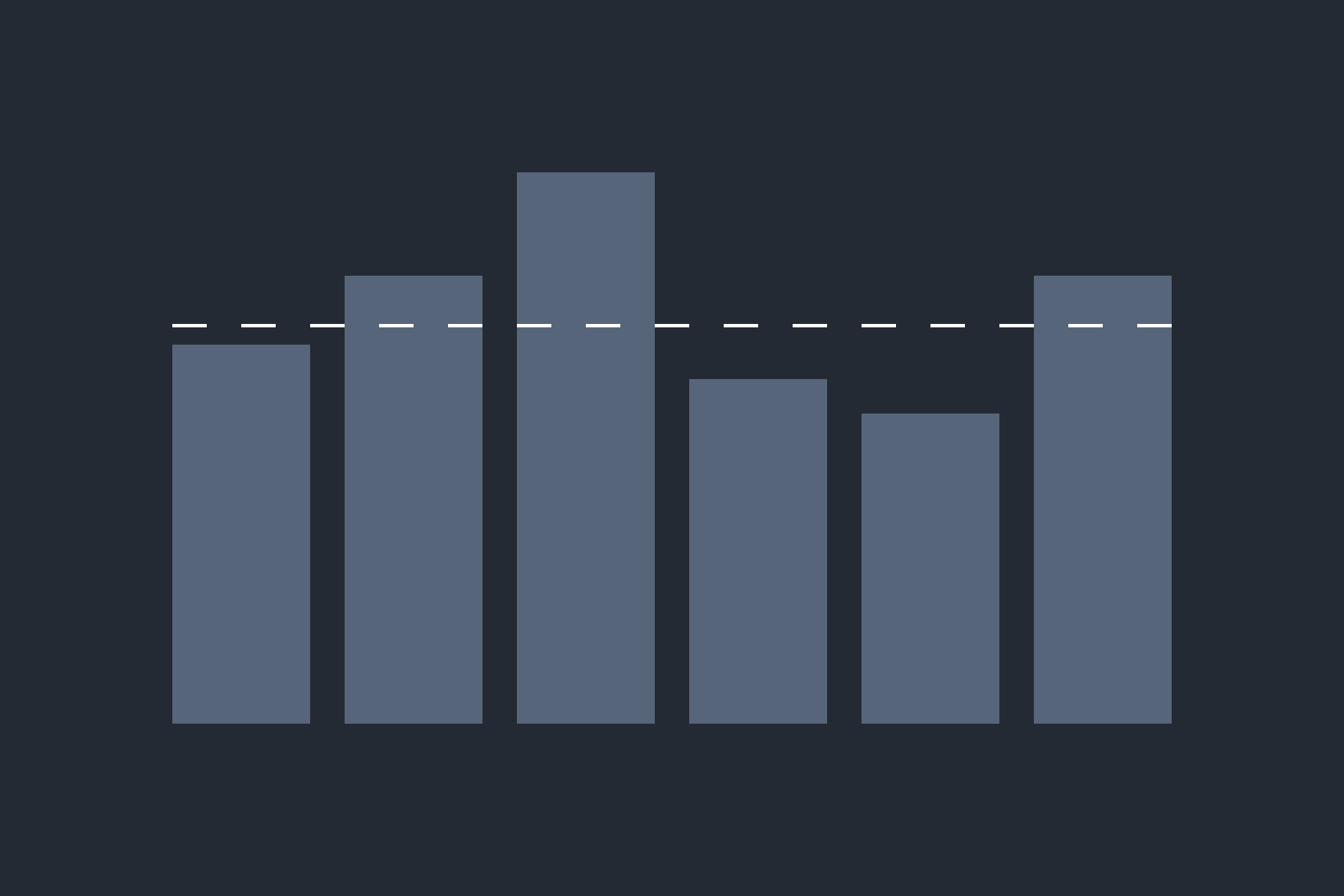 Illustration visualising the Digital Quality Standards as a bar graph